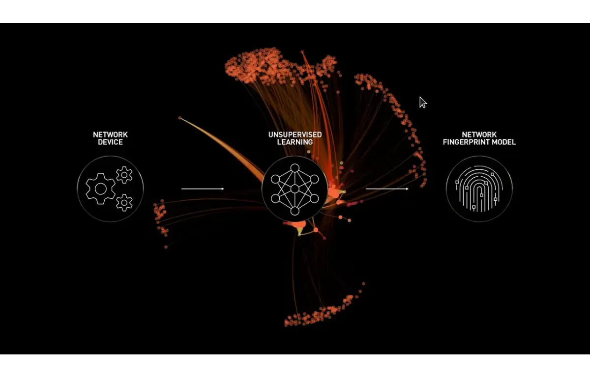 Custom AI Model Training