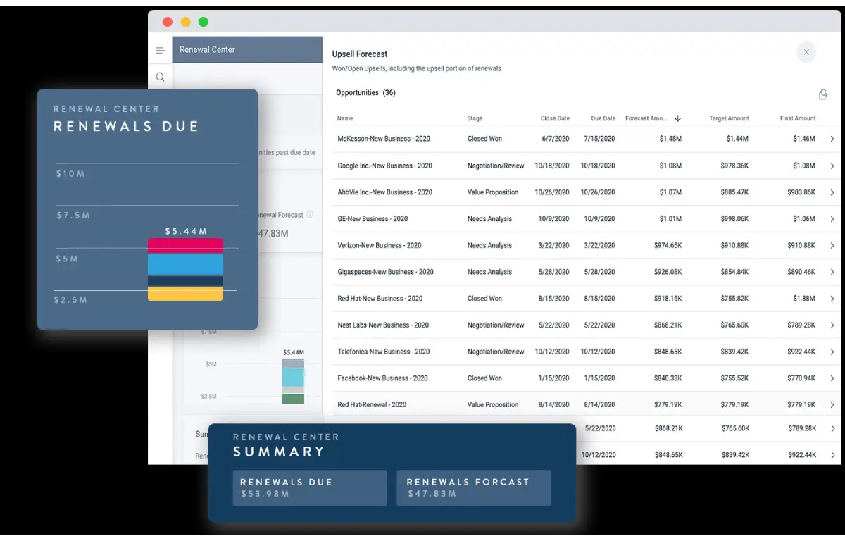 Customer Insights Reports