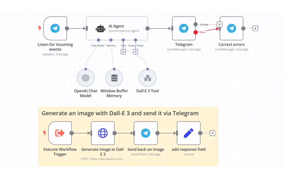 AI Process Optimization